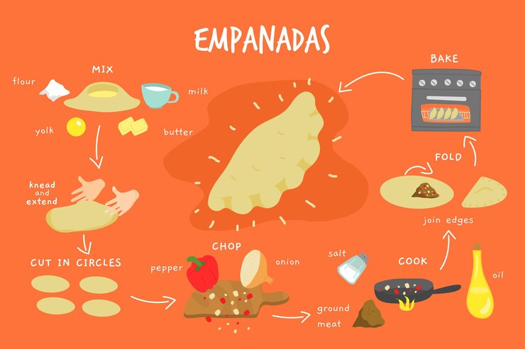 La empanada, medialuna de sabor