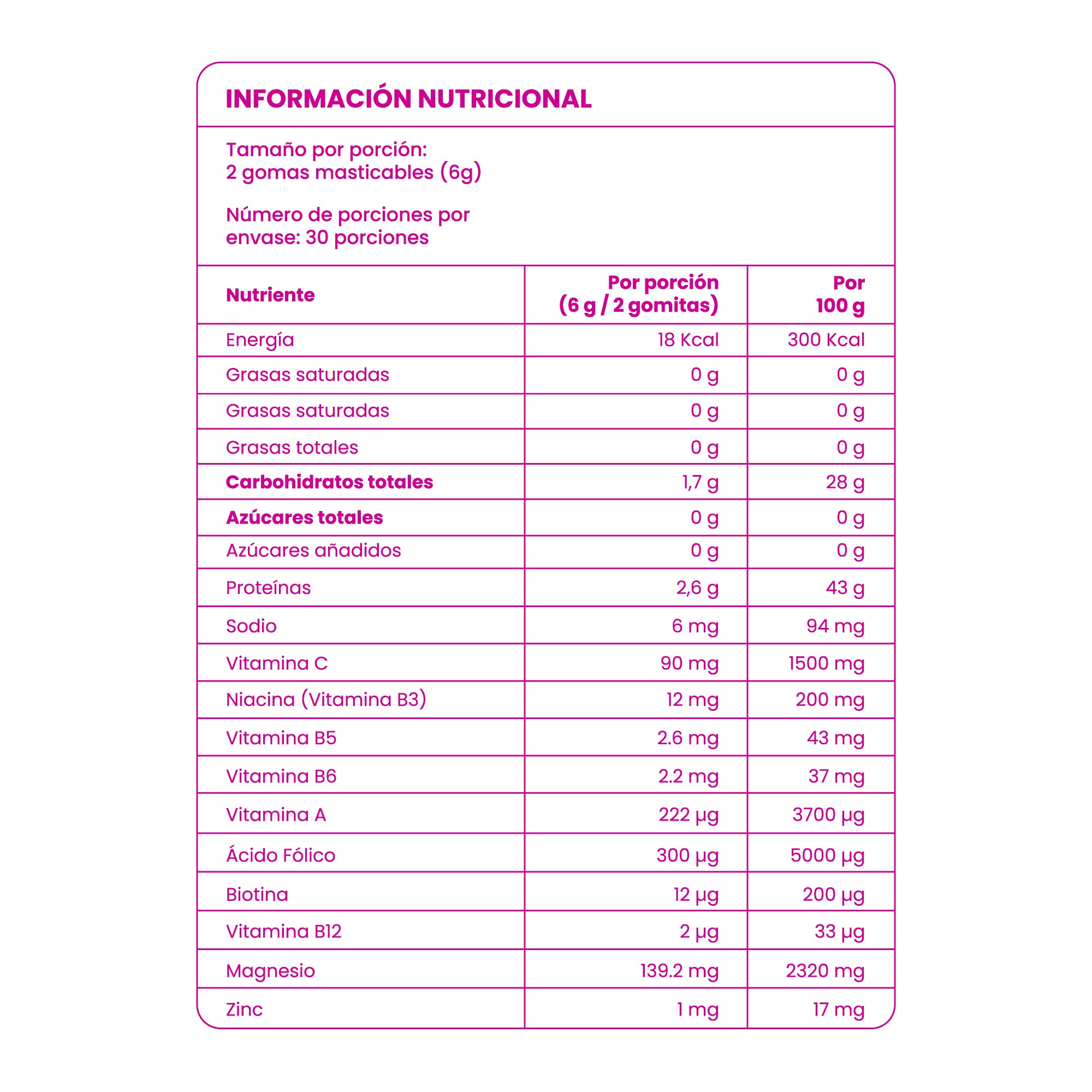 ANYELUZ GOMITAS DE BIOTINA FORTIFICADAS 180g