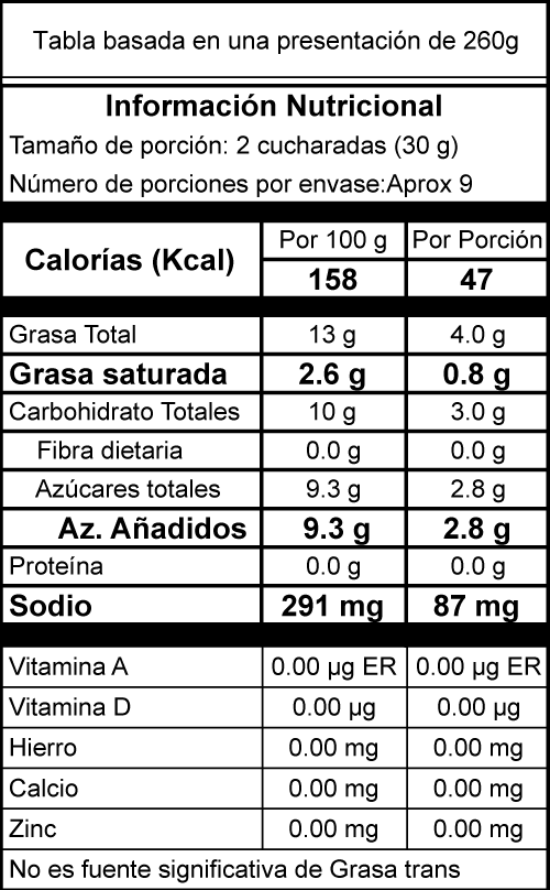 Original Vinaigrette Dressings