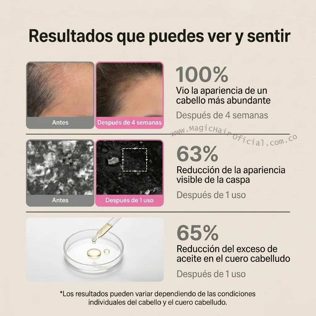 Magic Hair Shampoo de Romero con PDRN Salmon Para Cabello Debil 500ml